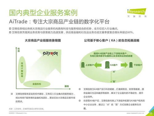 2020年中國(guó)大宗商品產(chǎn)業(yè)鏈智慧升級(jí)研究報(bào)告